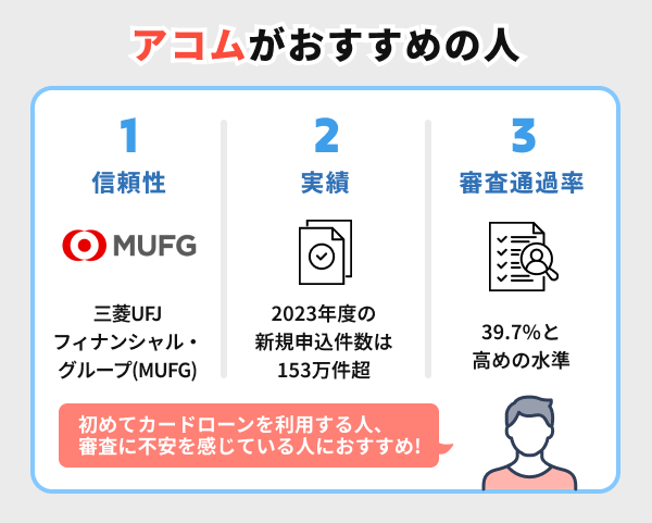 アコムは審査が不安な人におすすめ