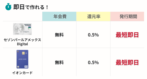 ETCカードおすすめ11選即日つくれる
