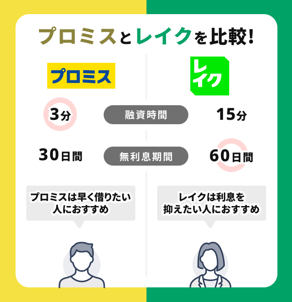 プロミスとレイクの違いは？12項目を徹底比較！