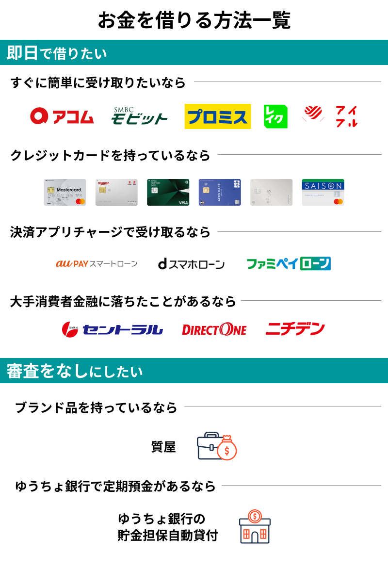 審査が甘いカードローンはどれ?