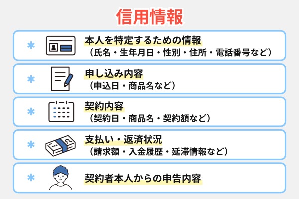 信用情報