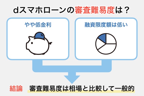 dスマホローンの審査難易度