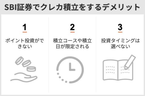 SBI証券でクレカ積立をするデメリット