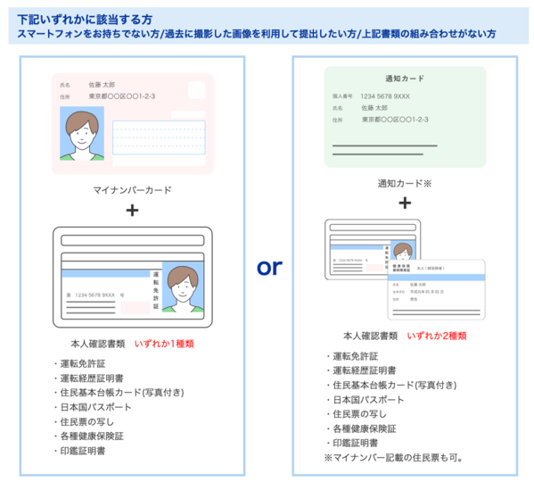 SBI証券本人確認書類