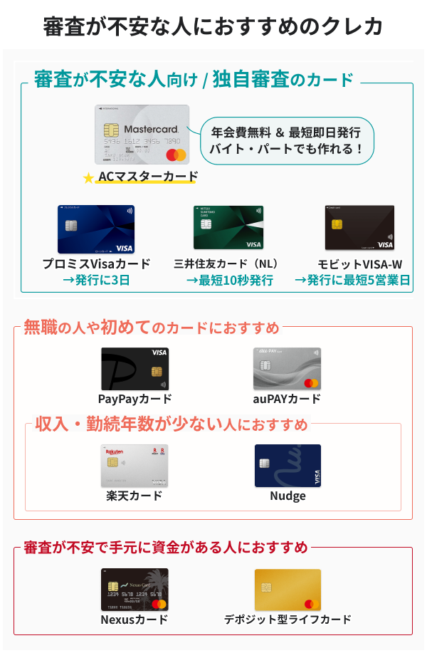 作りやすいクレジットカードのおすすめ