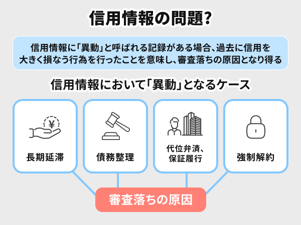 信用情報に問題がある