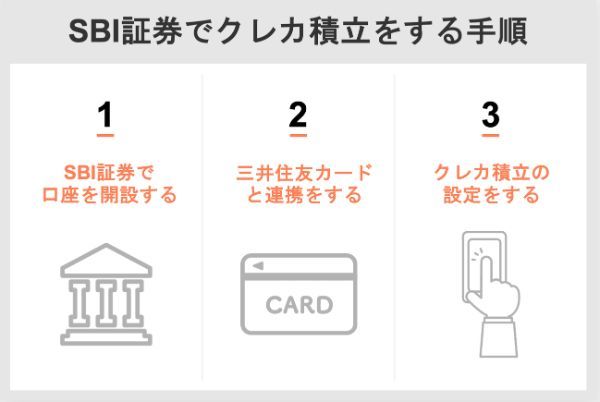 SBI証券でクレカ積立をする手順