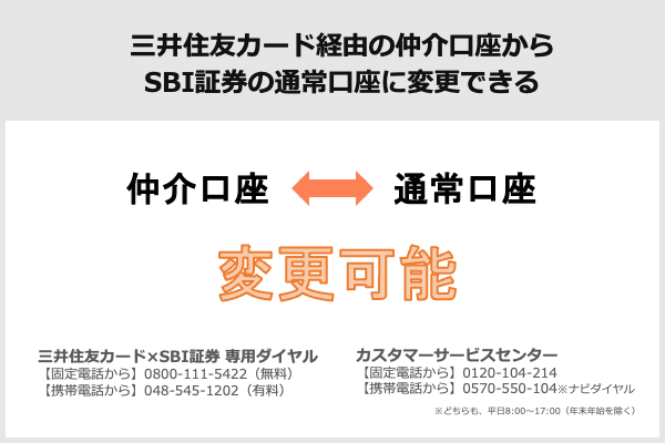 三井住友カード経由の仲介口座からSBI証券の通常口座に変更できる
