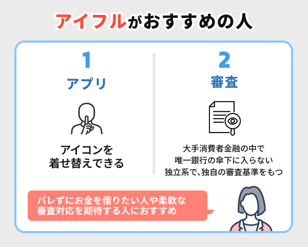 アイフルの詳細