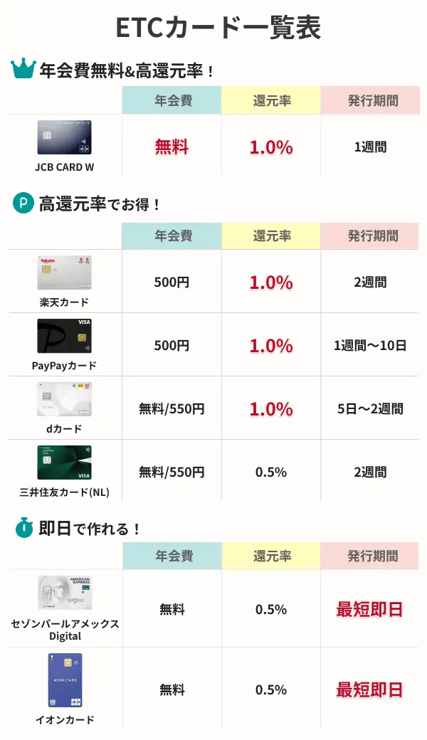 ETCカードおすすめ11選