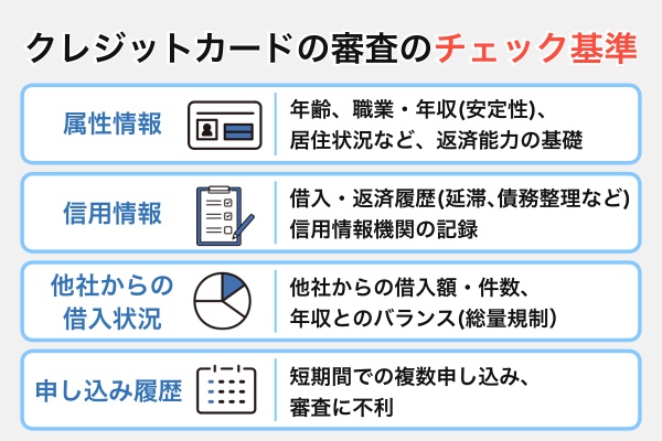 クレジットカードの審査のチェック基準