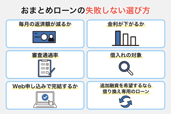 おまとめローンの失敗しない選び方