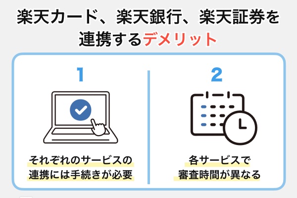 楽天カード、楽天銀行、楽天証券を連携するデメリット