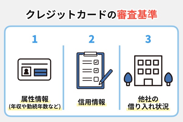 クレジットカードの審査基準