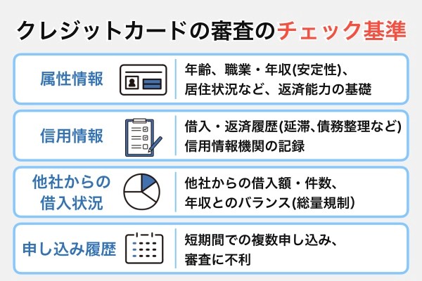 クレカ審査のポイント