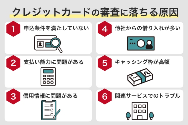 クレジットカードの審査に落ちる原因