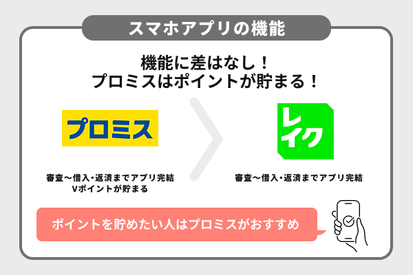 プロミスとレイクのスマホアプリ