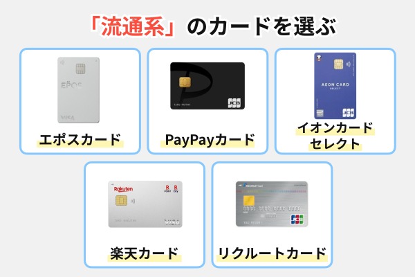 「流通系」のカードを選ぶ