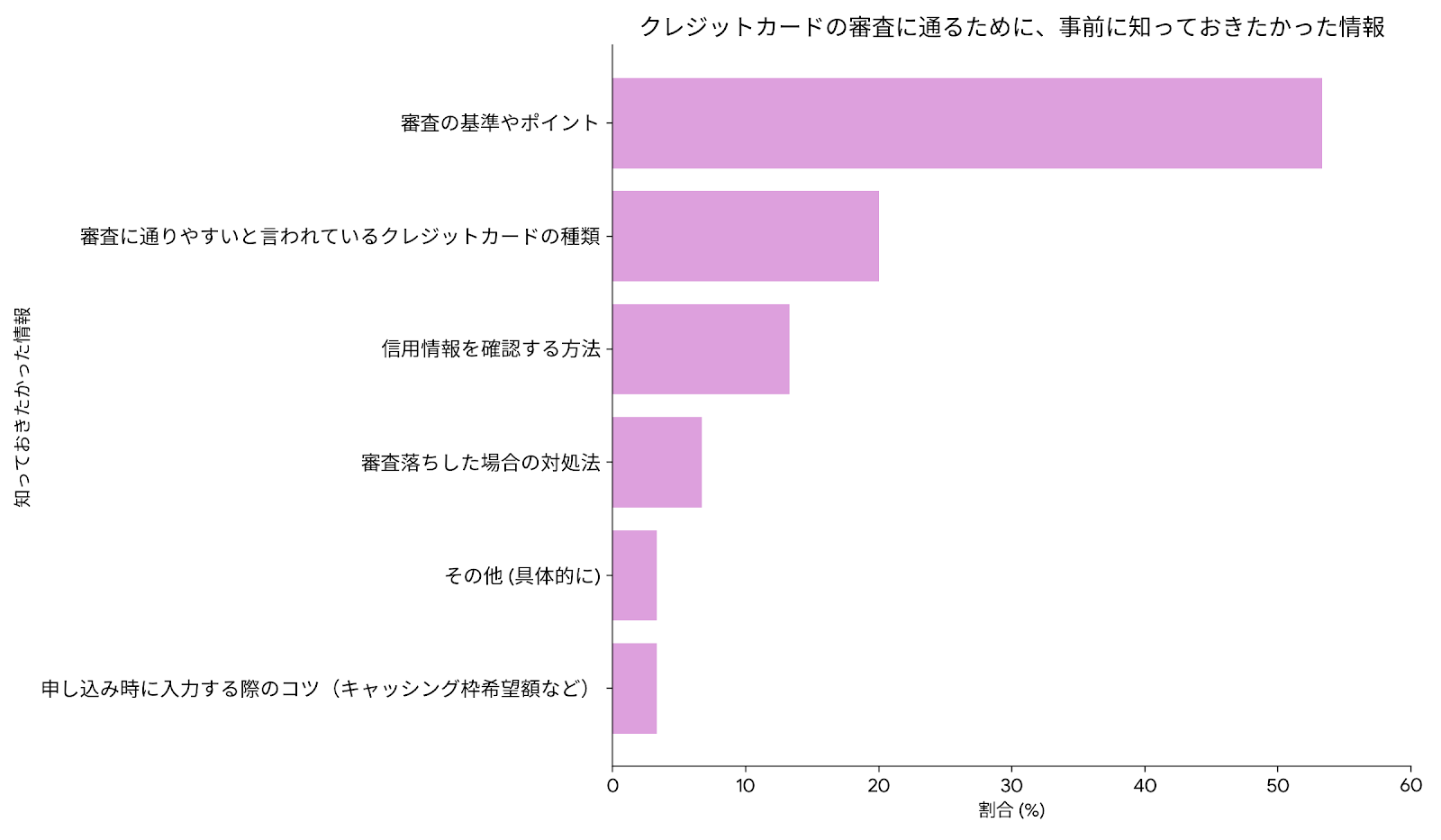 クレジットカードの審査に通るために事前に知っておきたかった情報