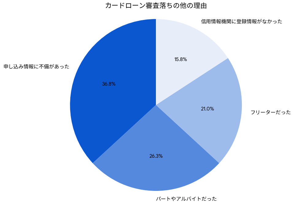 カードローン審査落ちの他の理由