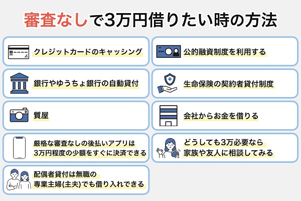 審査なしで3万円借りたい時の方法は？無職やブラックでも借りれる手段