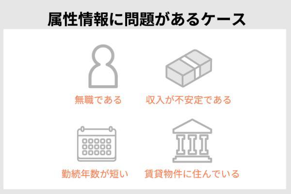 属性情報に問題があるケース