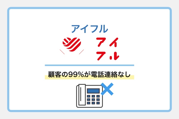 アイフルは在籍確認の実施率が1%以下