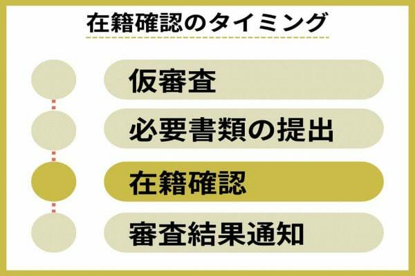 在籍確認のタイミング