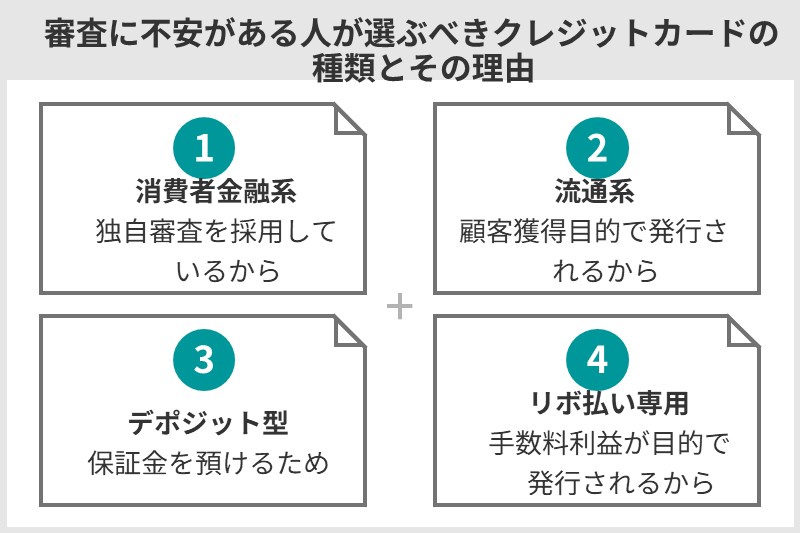 審査に不安がある人が選ぶべきクレジットカードの種類とその理由