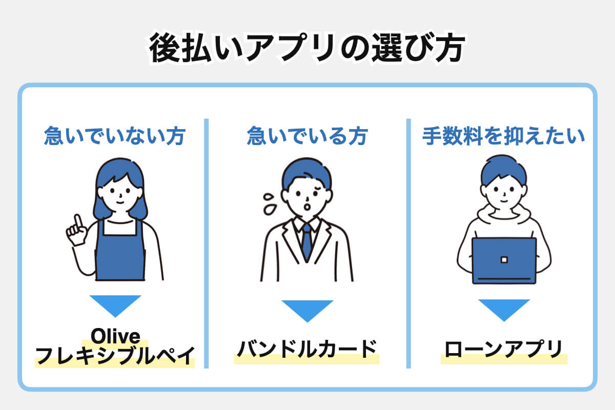 後払いアプリ
