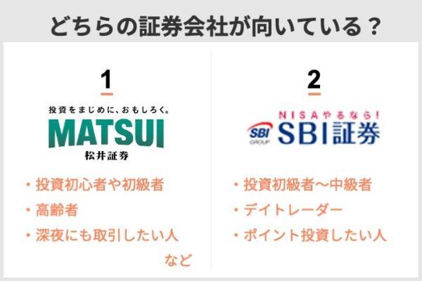 どちらの証券会社が向いている？