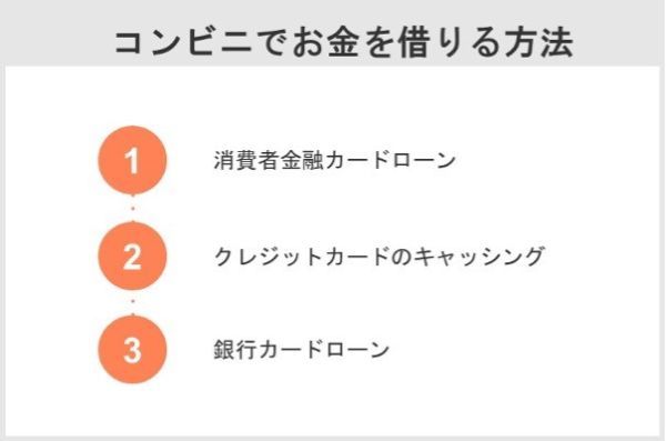 コンビニでお金を借りる方法