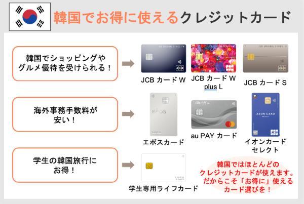 韓国でお得に使えるクレジットカード