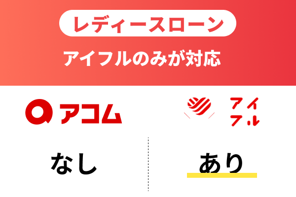 レディースローン:アイフルのみが対応