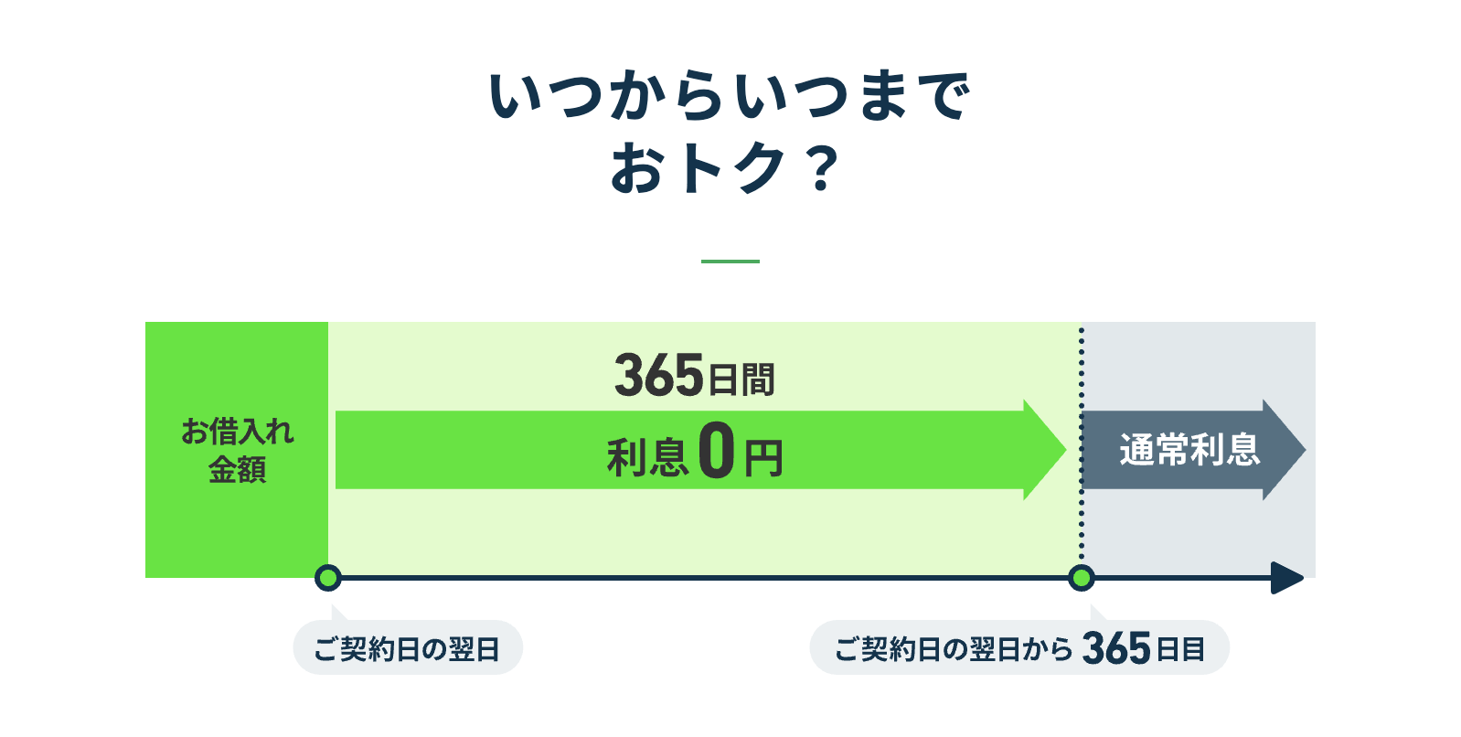 2万円借りたい！即日少額融資のカードローンや審査なしで借りる方法 | dメニューマネー（ドコモ公式）