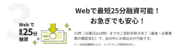 レイクの詳細