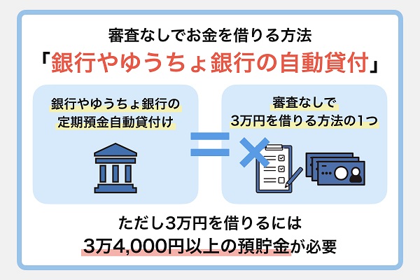 【審査なしで5万借りる方法】銀行やゆうちょ銀行の自動貸付