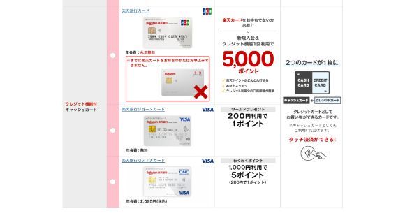 カードの種類やランクを選ぶ