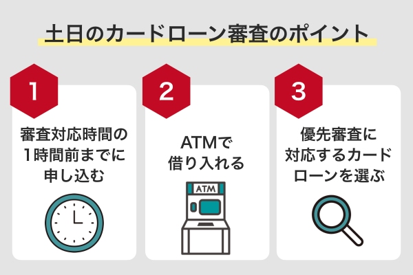 お金を土日に即日で借りるときのポイント
