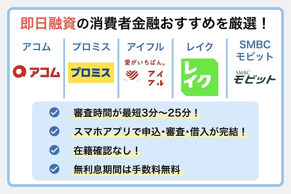 3万円を今すぐ借りたい！即日の少額融資に対応するカードローン