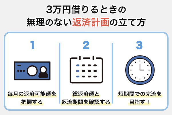 3万円を借りたときの返済計画の立て方・シミュレーション