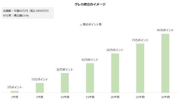 クレカ積立のイメージ