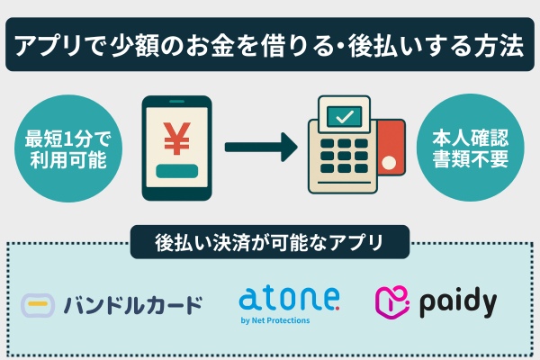 アプリで少額のお金を借りる・後払いする方法