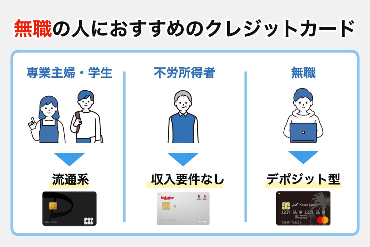 無職の人におすすめのクレジットカード