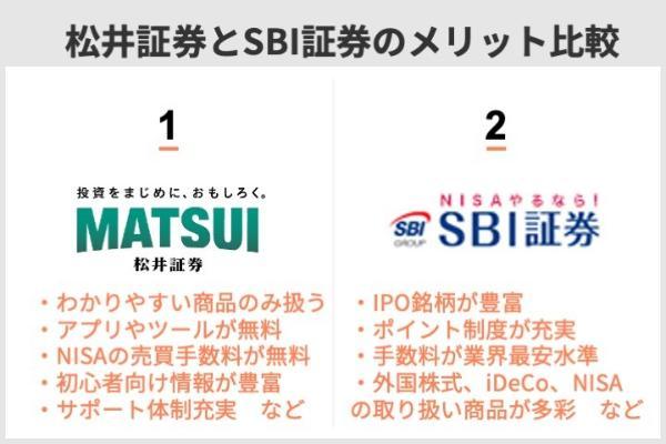 松井証券とSBI証券のメリットを比較