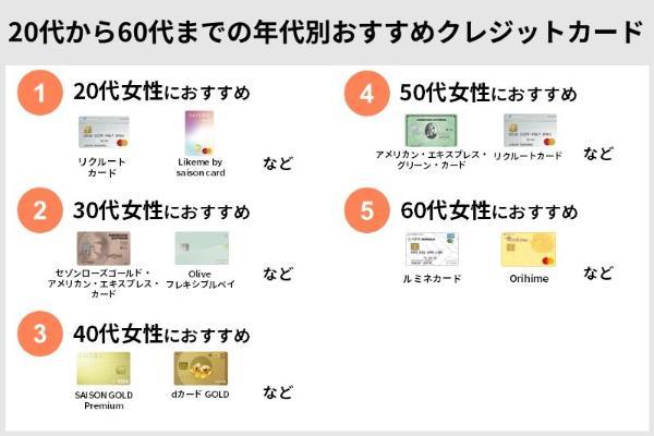 20代から60代までの年代別おすすめクレジットカード