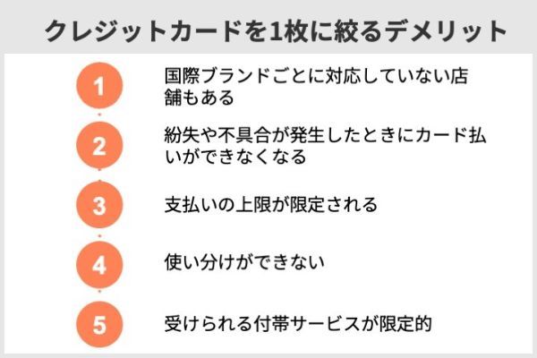 クレジットカードを1枚に絞るデメリット