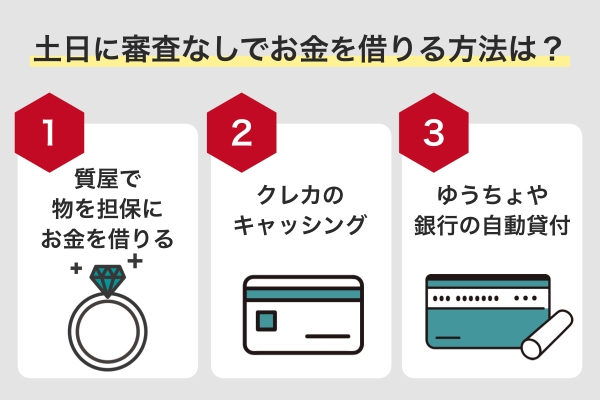 お金を審査なしで土日に借りる方法
