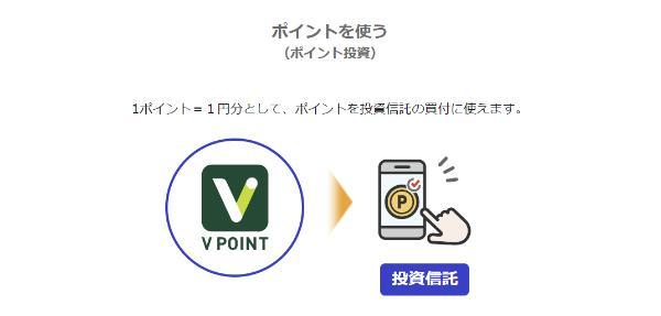 SBI証券のポイントサービス