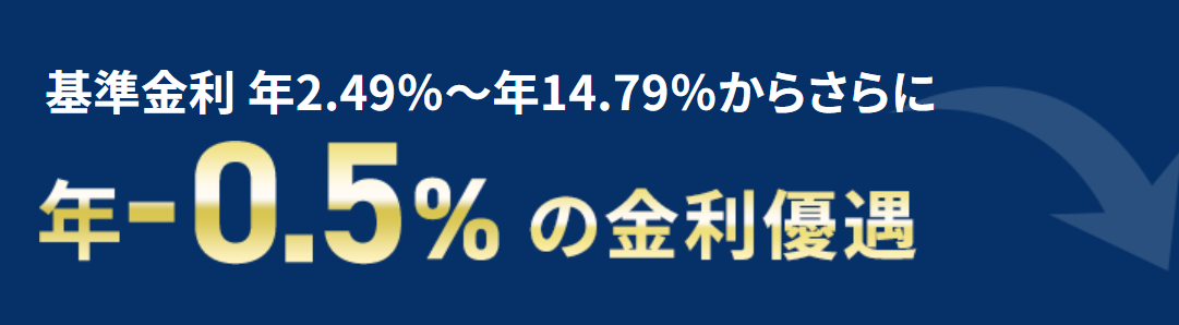 住信SBIネット銀行カードローンの詳細